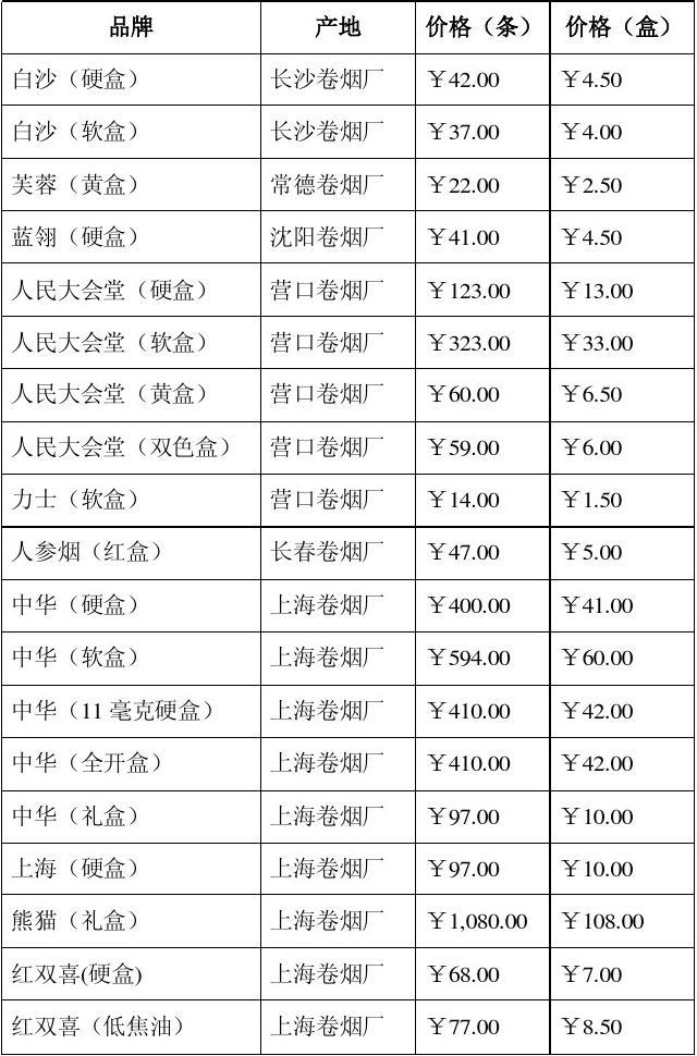 香烟价格参考与消费指南 了解市场行情与健康选择